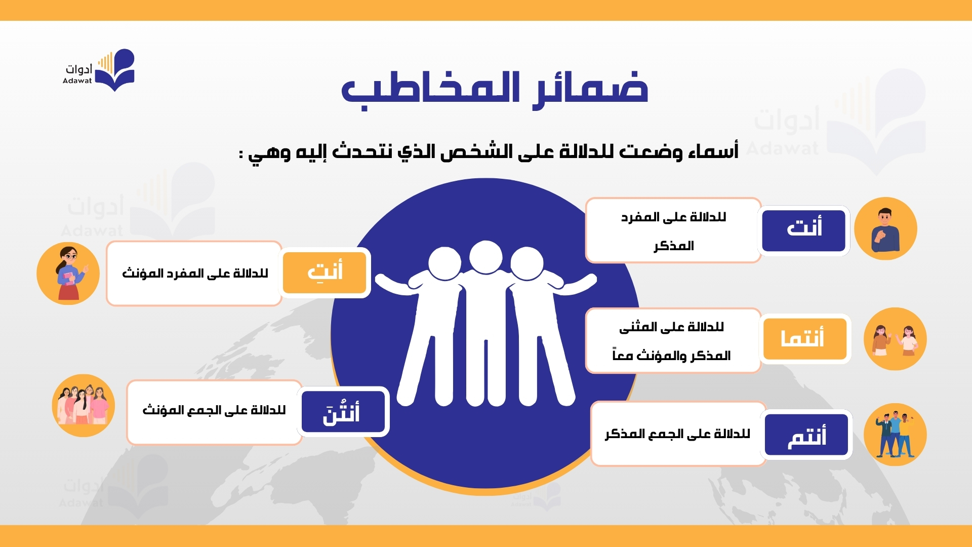 صورة الدرس