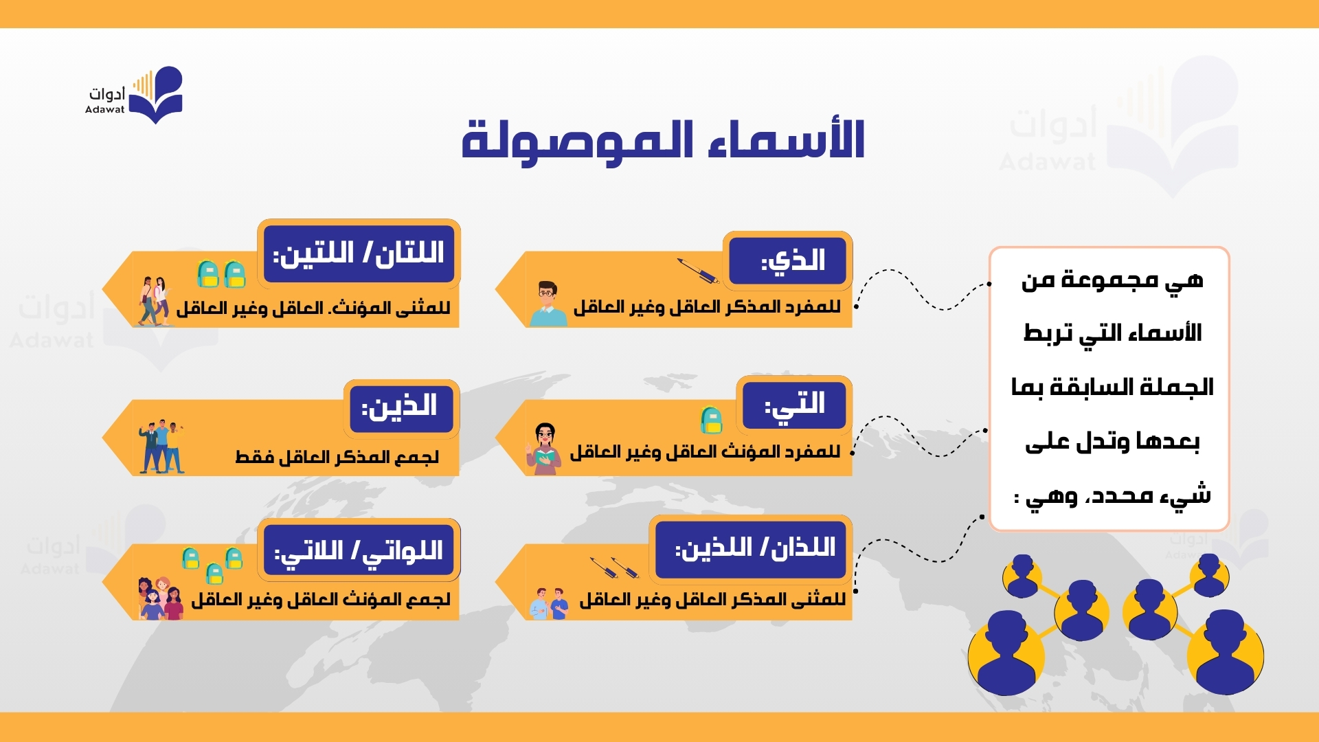 صورة الدرس