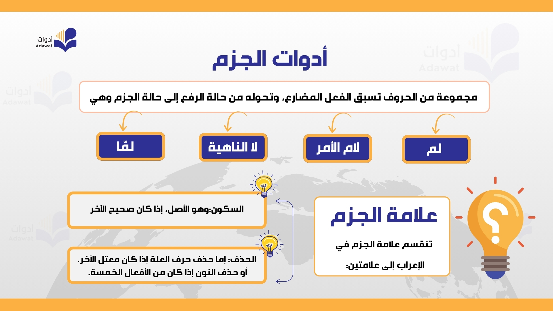 صورة الدرس